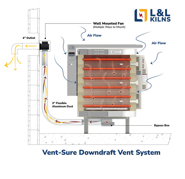 Ventilation in Kilns Hot Kilns